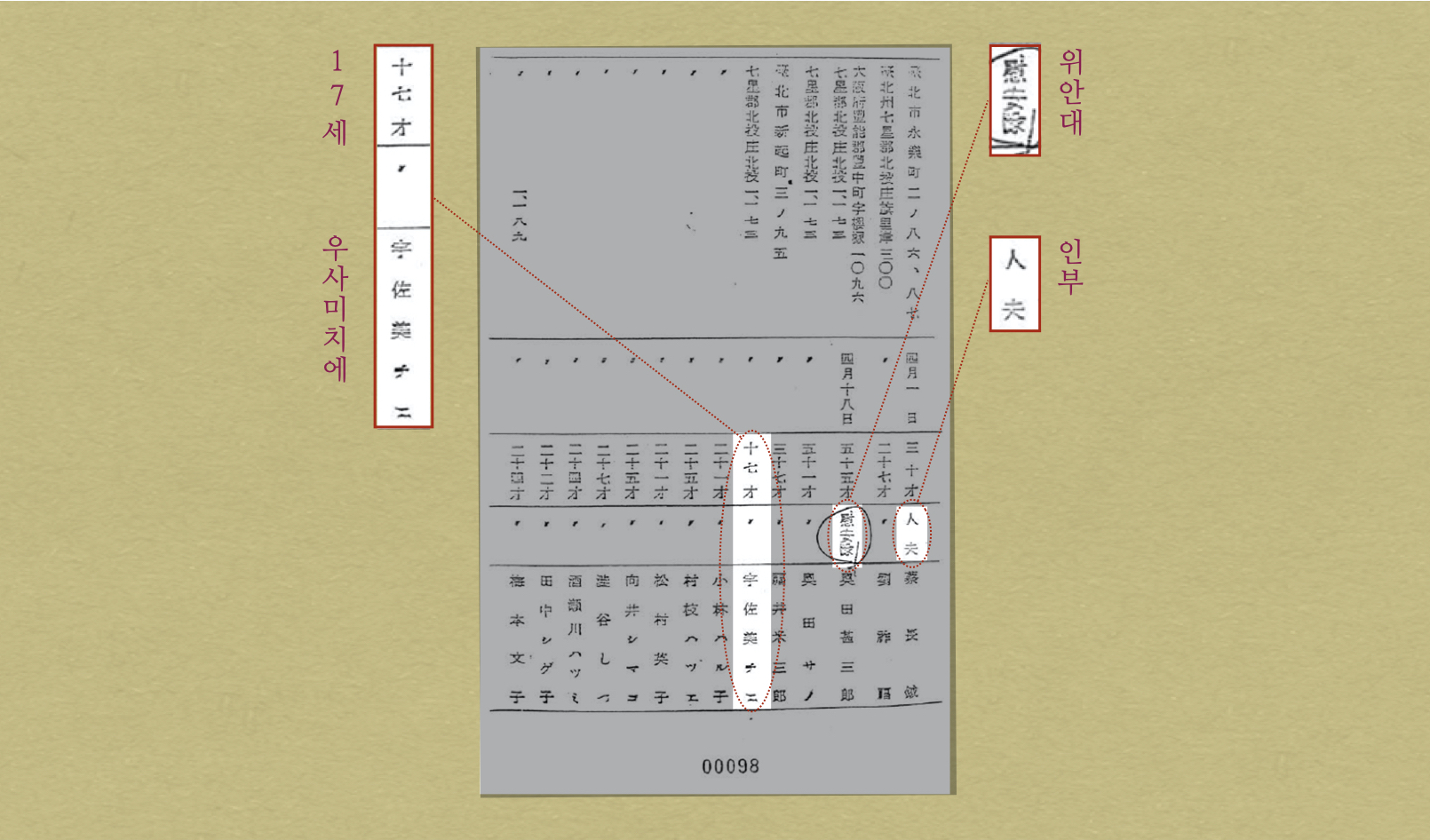 타이완척식 관계 하이난도 도항자 인명표의 일부