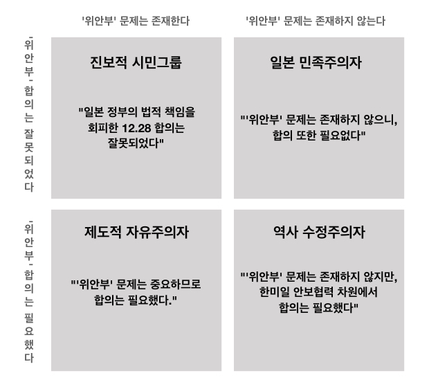 (표) 남기정 교수가 설명하는 ‘위안부’ 문제를 바라보는 일본 내 시각과 입장 