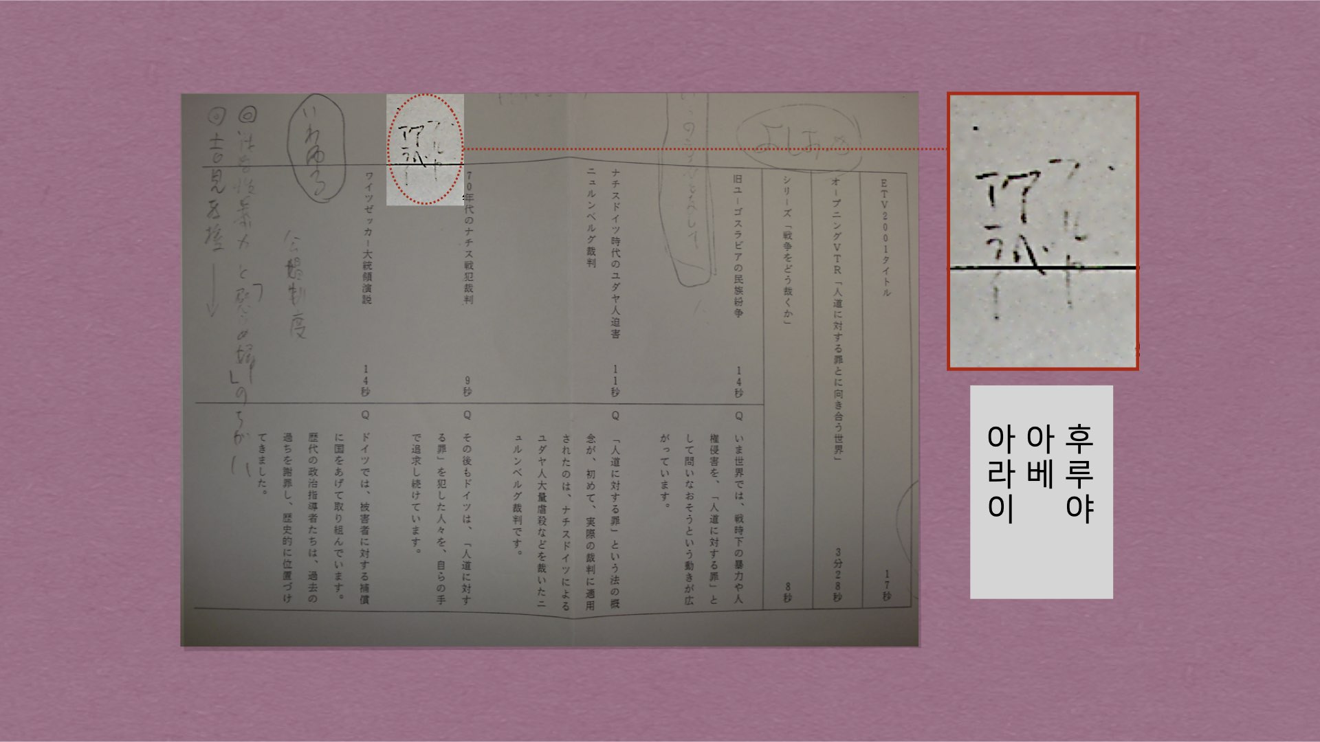 2001년 1월 29일 시사회 때 요시오카 부장의 대본에 써있던 후루야 아베 아라이라는 메모