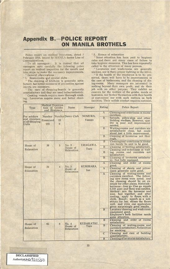 ATIS SWPA Research Report No.120_04