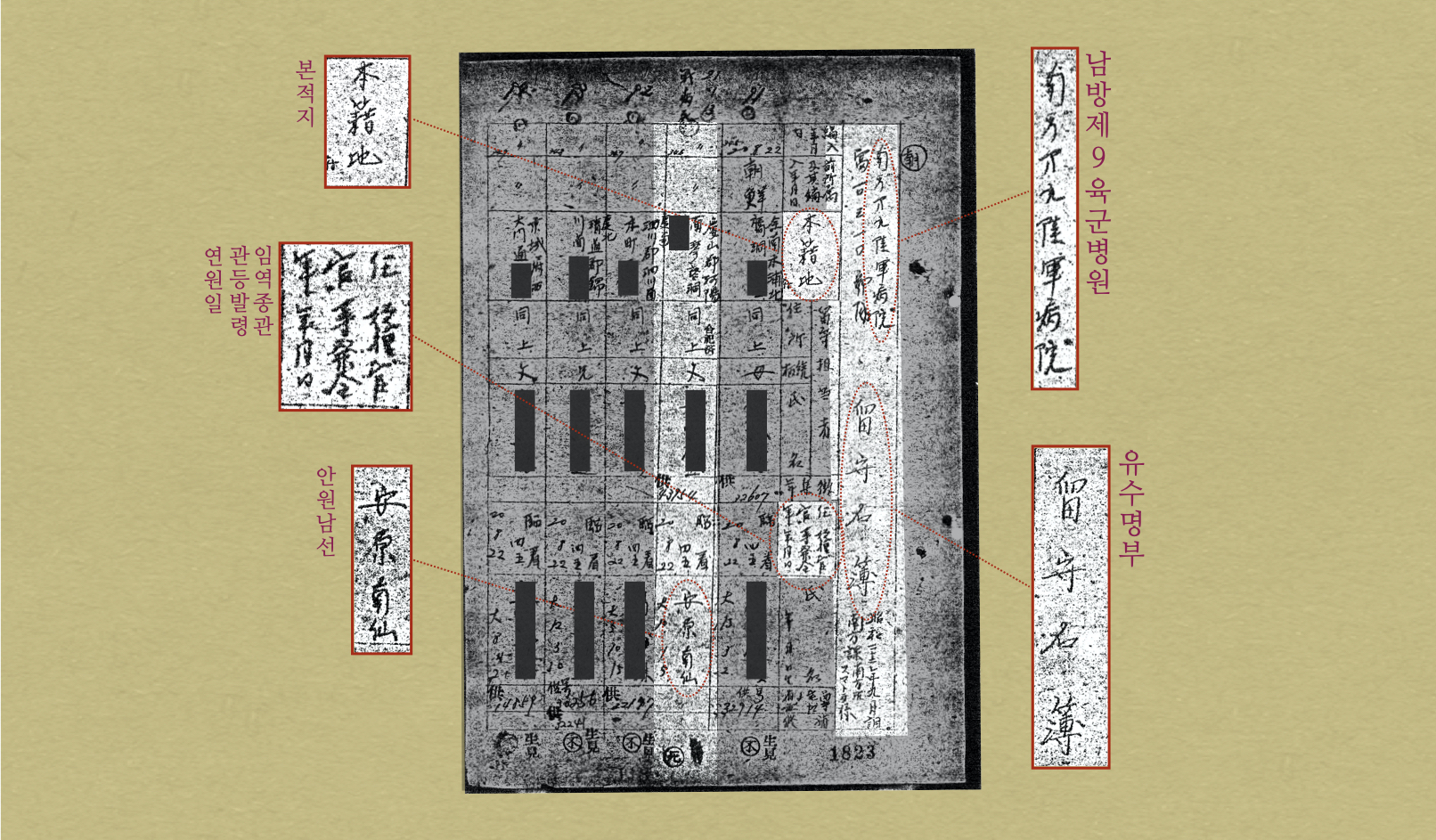 <그림 3> 남방 제9육군병원 유수명부 중 안원남선의 부분