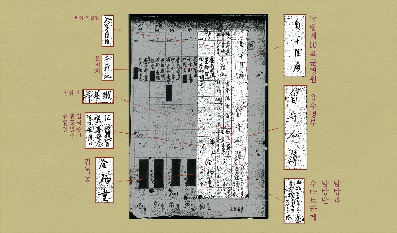 <그림4> 남방 제10육군병원 유수명부 중 김복동의 부분