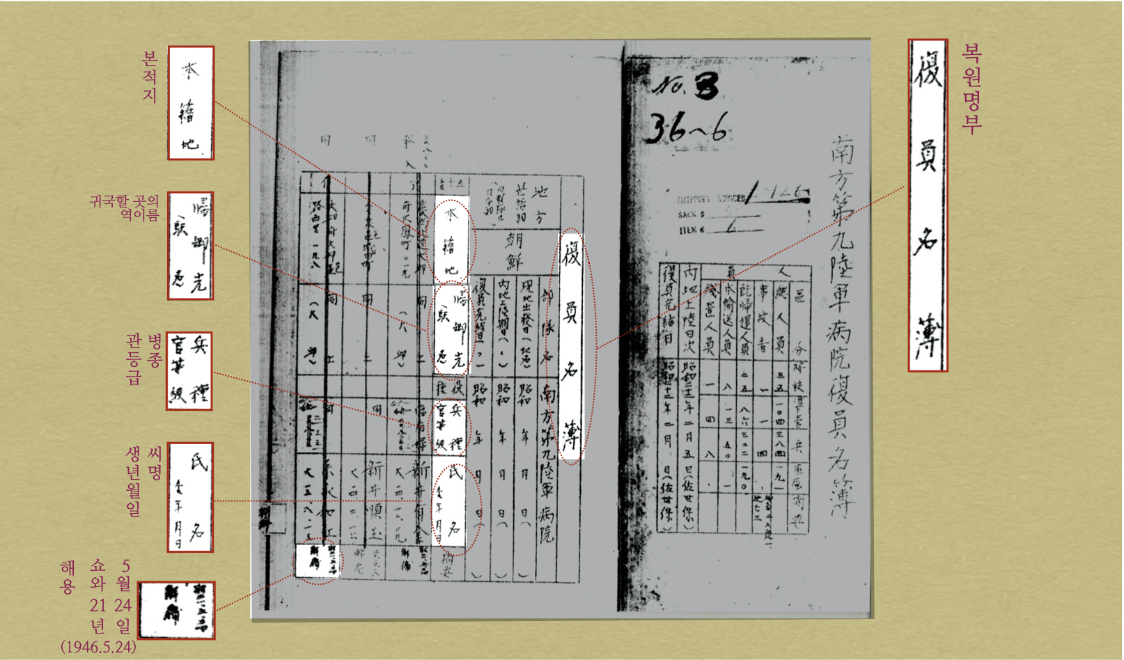<그림 5> 남방 제9육군병원 복원명부