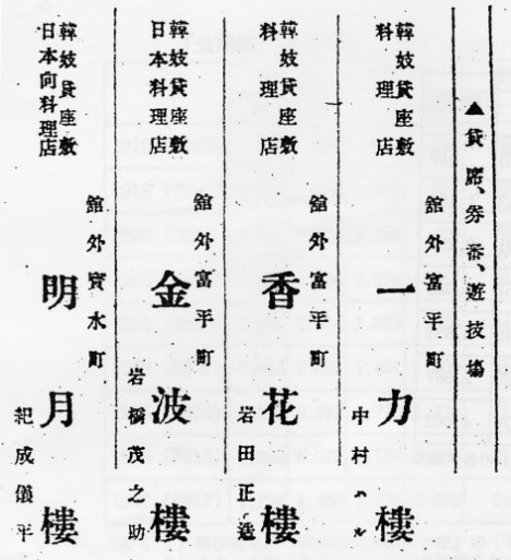 가즈키 겐타로(香月源太郎) 『한국안내(韓国案内)』(아오키타가야마도(青木嵩山堂), 1902)