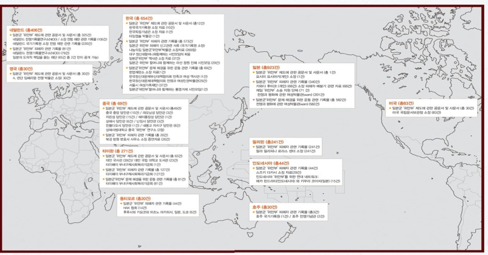 [사진 1] '일본군'위안부'의 목소리' 등재 신청 기록물 목록의 각국 규모와 보관 기관 분포도(국제연대위원회 제공)