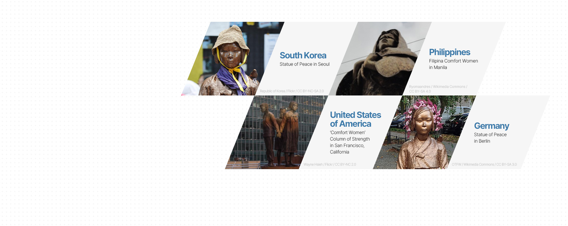 Educating Difficult Histories and the Case of the “Comfort Women”